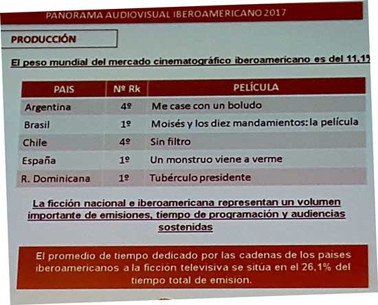 Tuberculo lugar 5 en ventas en América Latina Cop